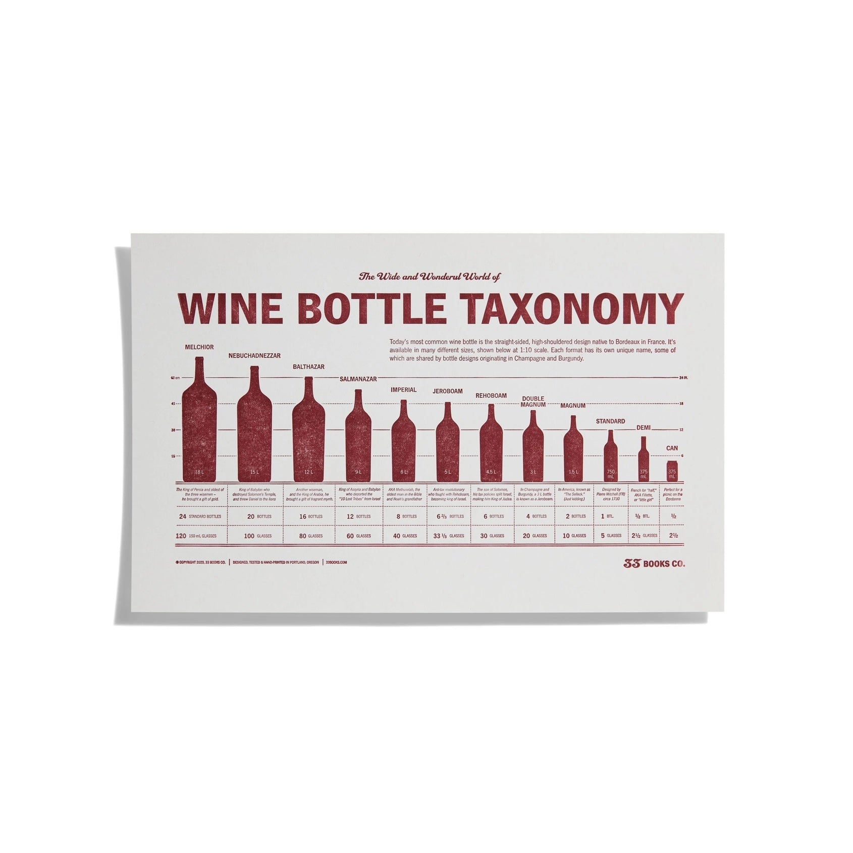Wine Bottle Taxonomy