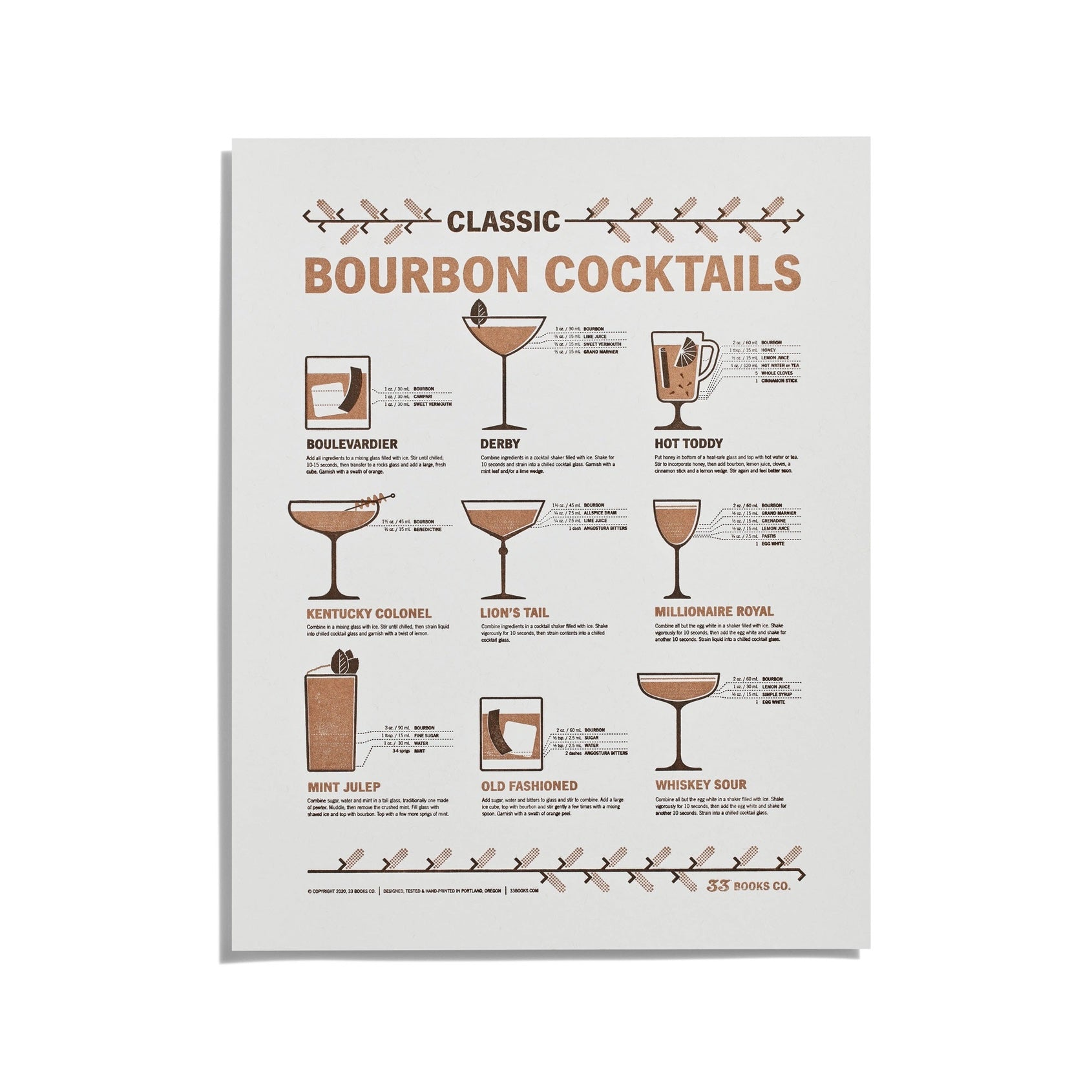 Classic Bourbon Cocktails Chart