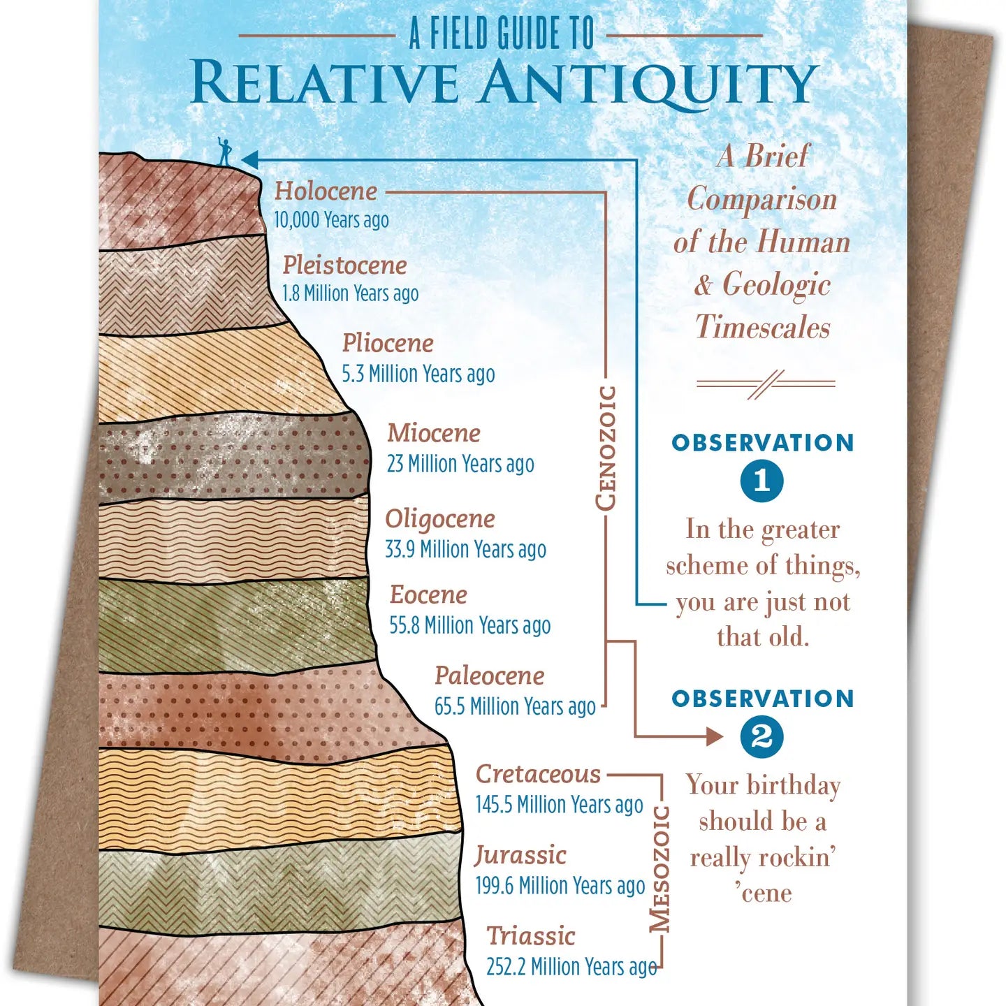 Geologic Birthday Card